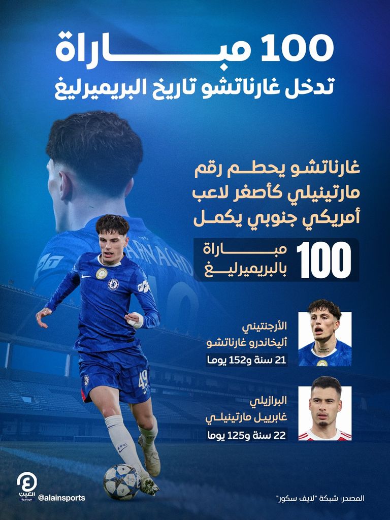 أليخاندرو غارناتشو بقميص تشيلسي