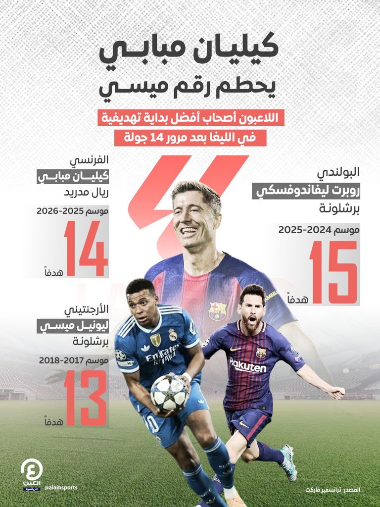 كيليان مبابي