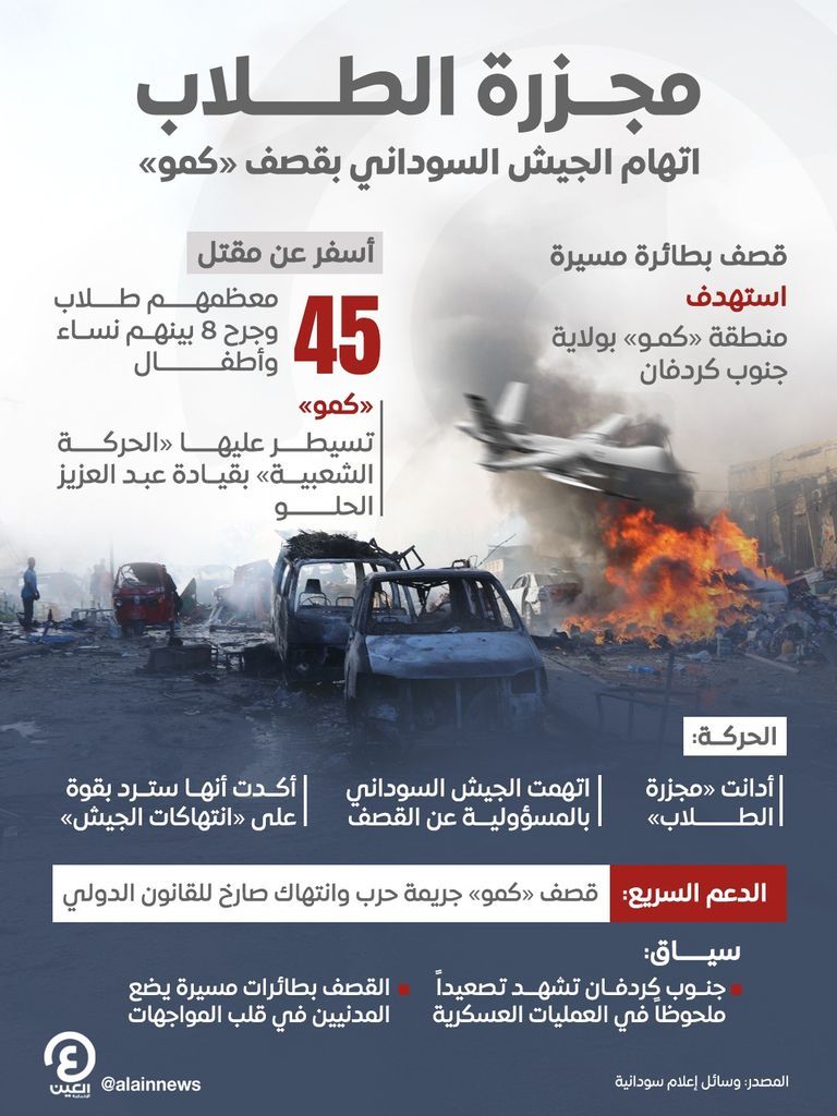 عبدالله حمدوك (يسار) مع قيادات "صمود"