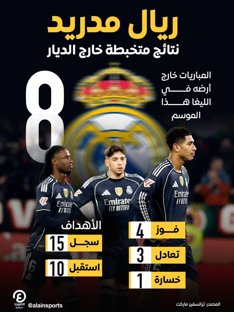 ألونسو مدرب ريال مدريد 