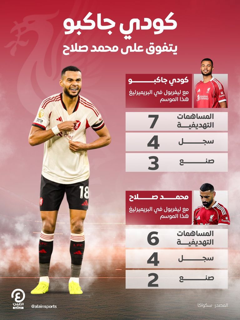 محمد صلاح وكودي جاكبو