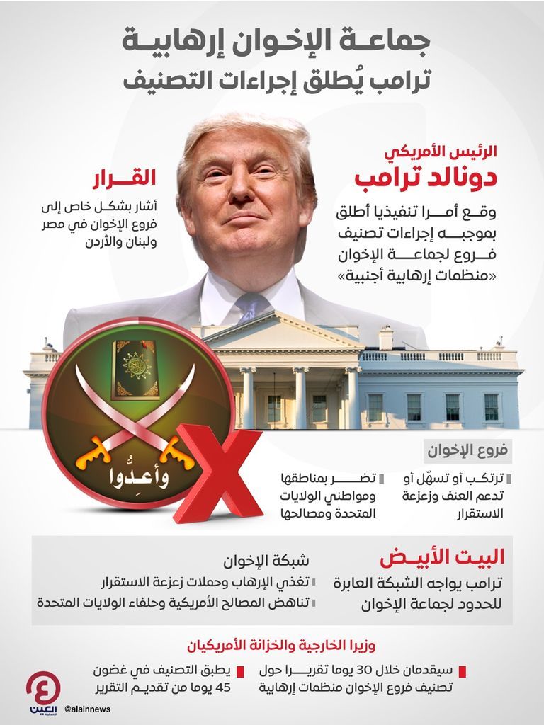 الكونغرس الأمريكي