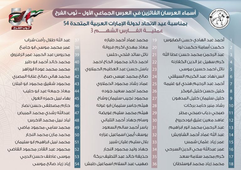 علم دولة الإمارات
