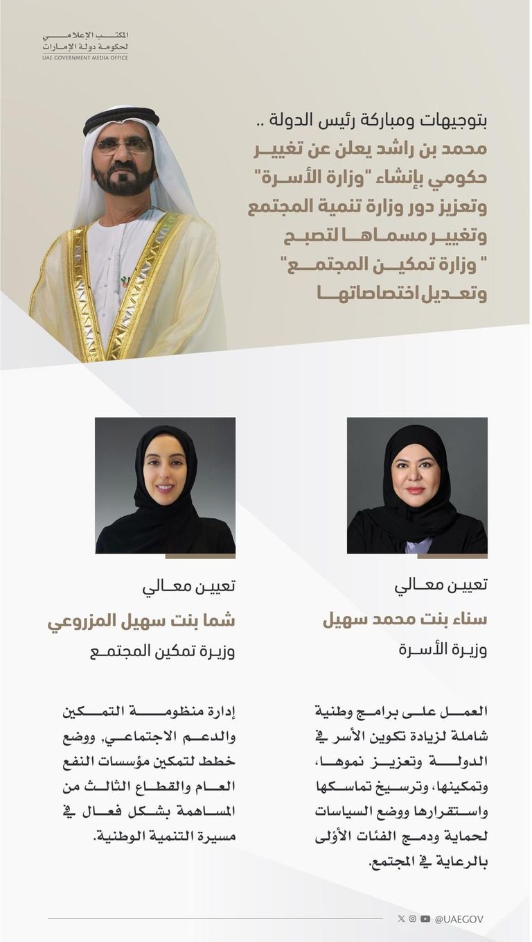 الإمارات العربية المتحدة تحتفل بعيد الاتحاد الـ54