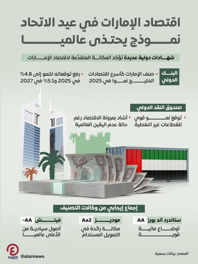 الإمارات تحتفل بعيد الاتحاد الـ54