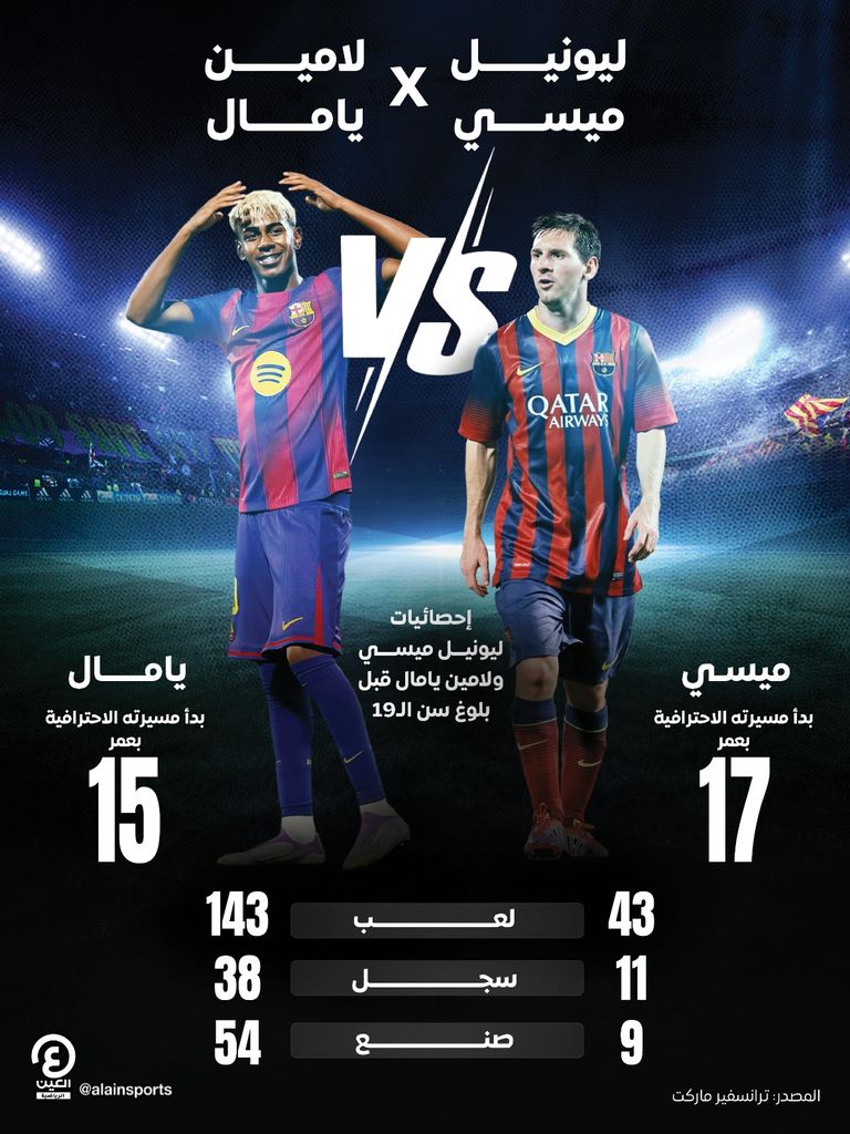 لامين يامال نجم برشلونة الواعد