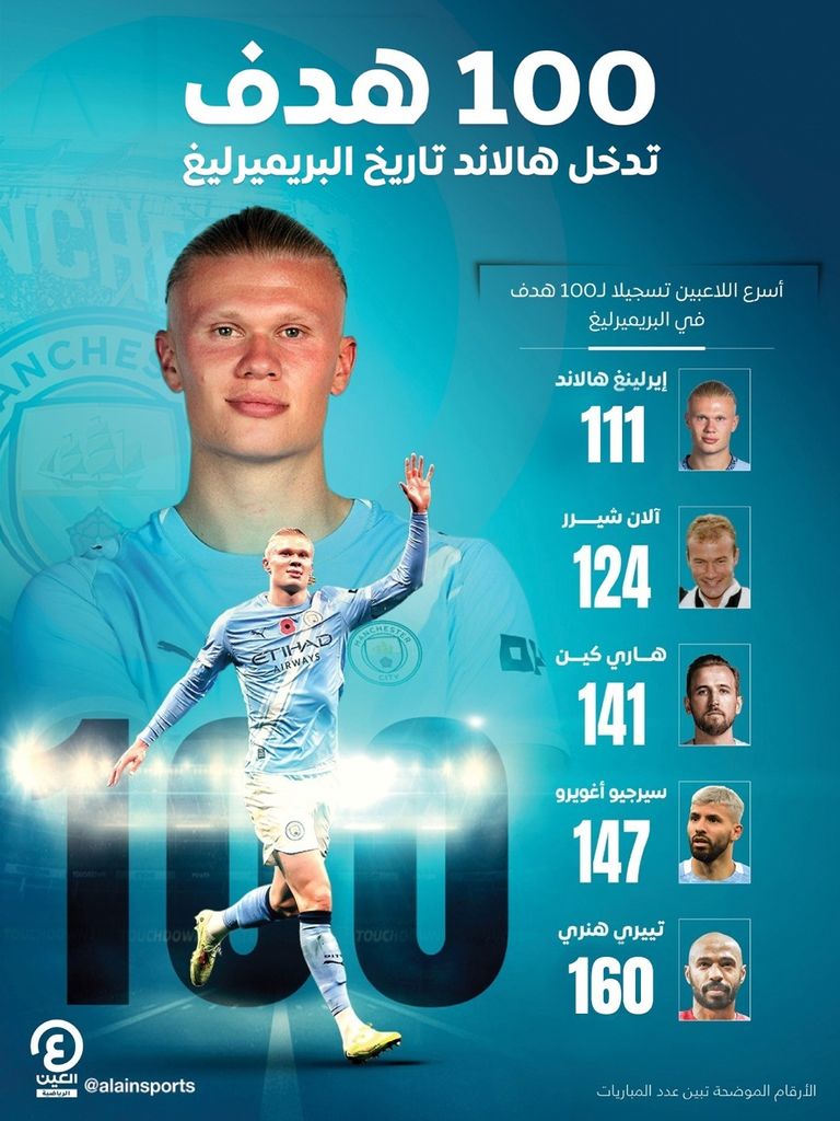 إيرلينغ هالاند