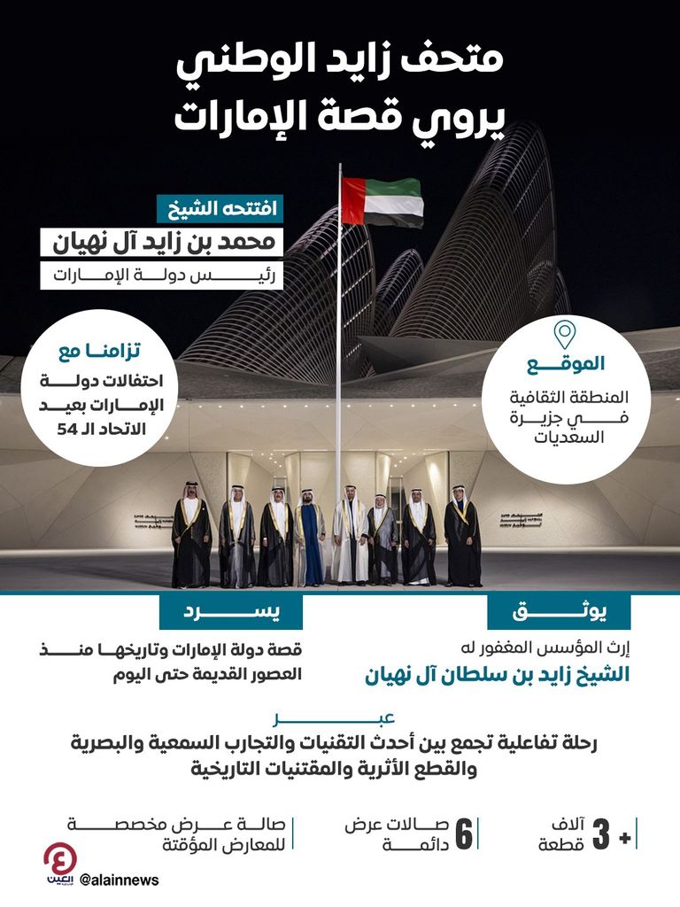 وزير الآثار المصري الأسبق الدكتور زاهي حواس