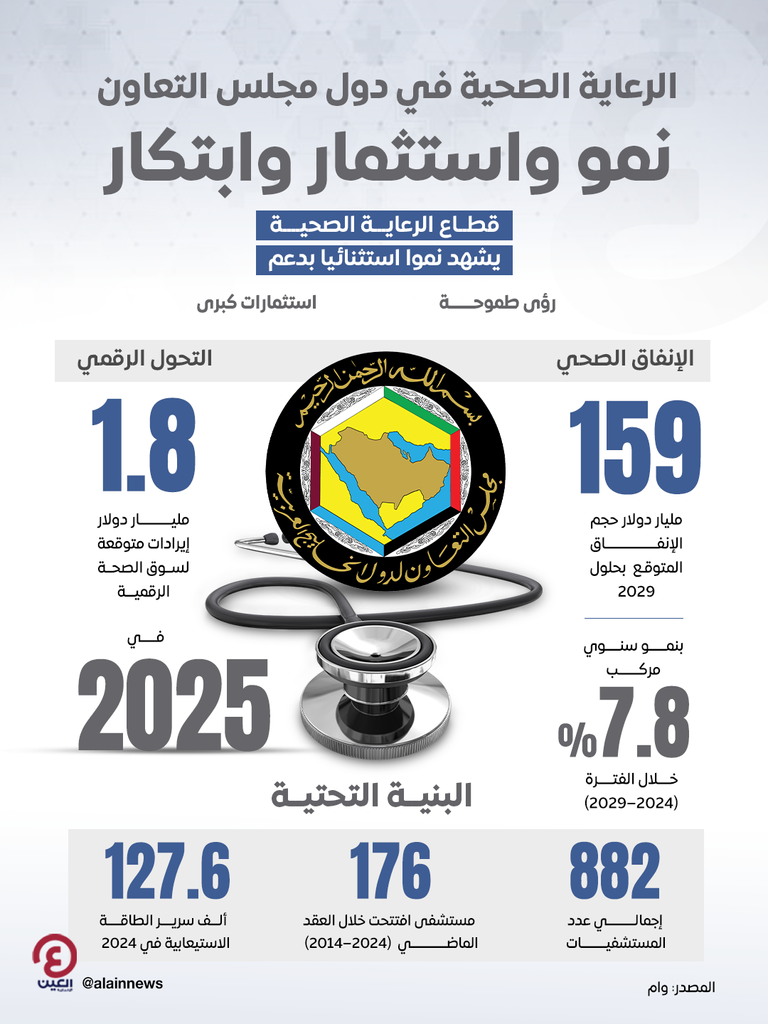 الاستدامة الخليجية.. أرقام ومُؤشرات استثنائية