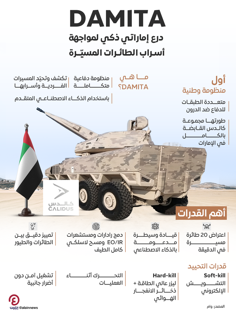 DAMITA.. درع إماراتي ذكي لمواجهة أسراب الطائرات المسيّرة