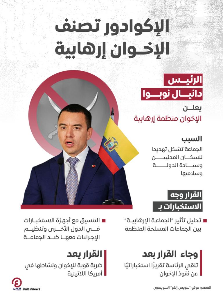 الخناق يضيق على الإخوان حول العالم