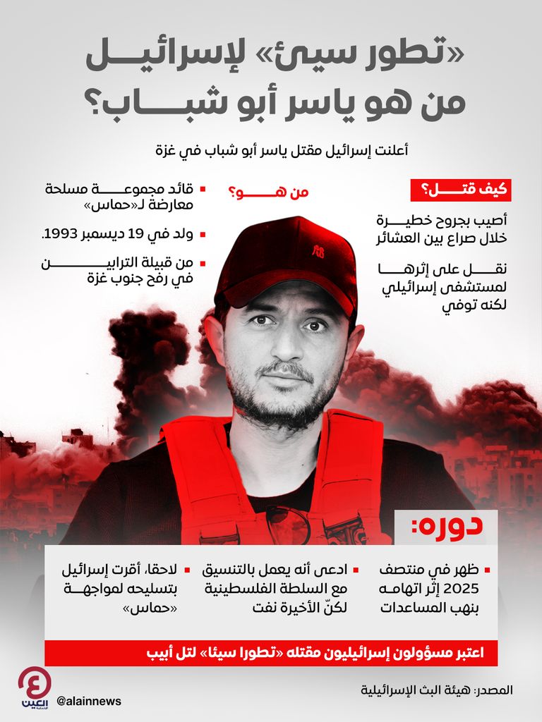 ياسر أبوشباب