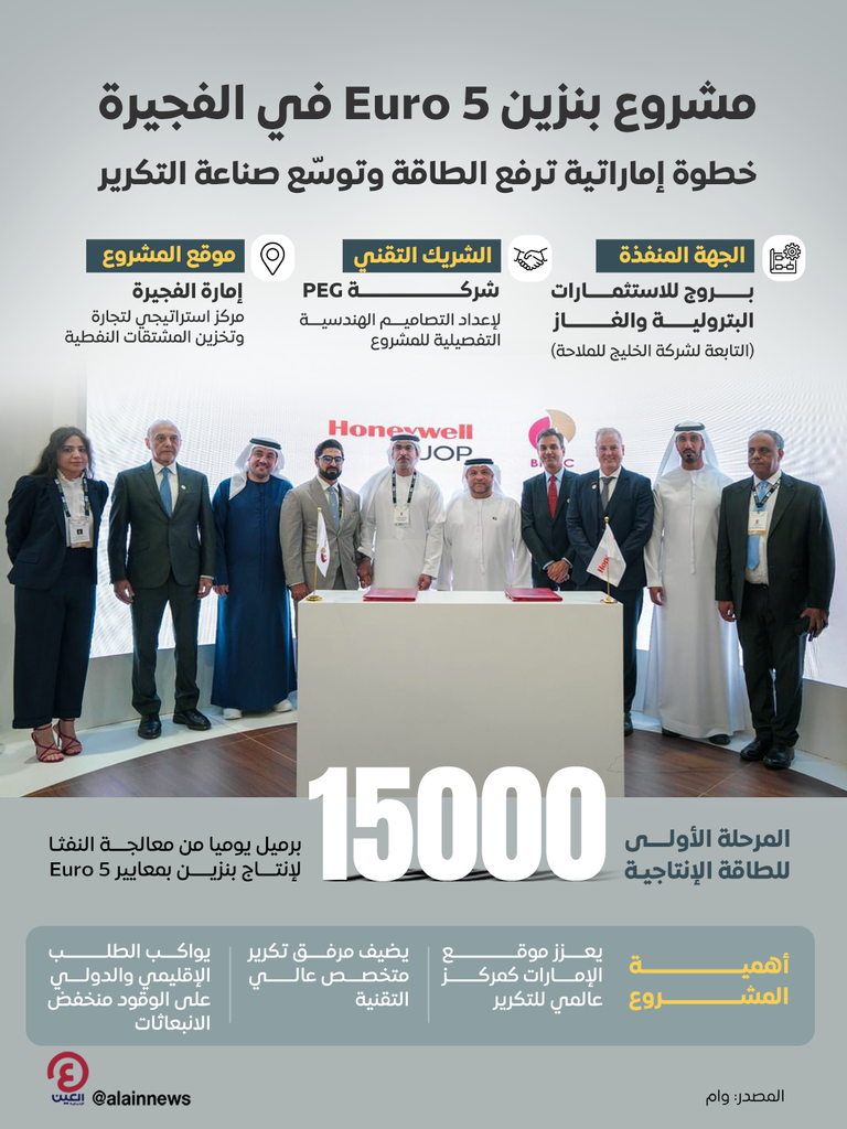 الإمارات تطلق مشروعا استراتيجيا لإنتاج بنزين Euro 5 في الفجيرة