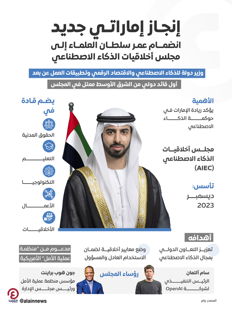 عمر سلطان العلماء وزير دولة للذكاء الاصطناعي والاقتصاد الرقمي