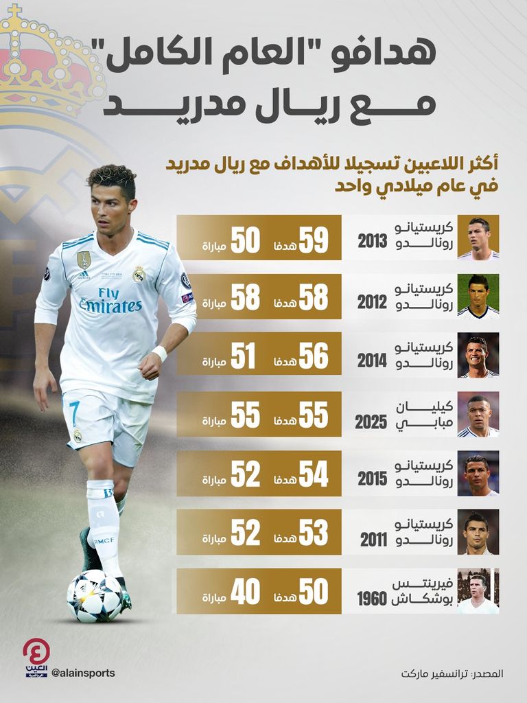 مبابي ورونالدو 