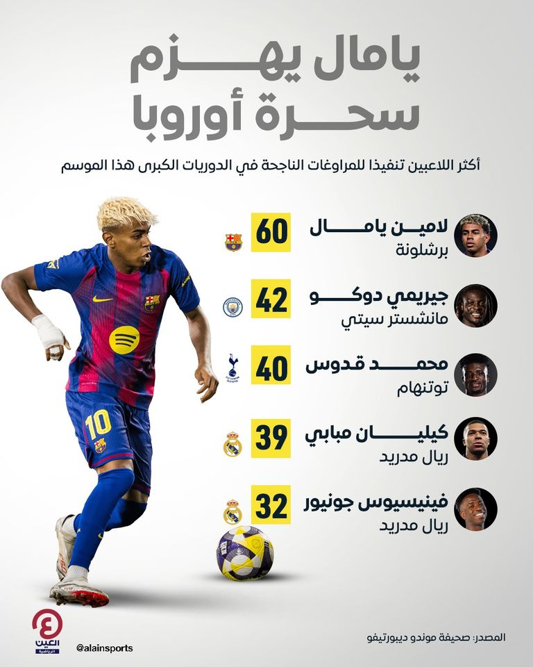 لامين يامال نجم برشلونة