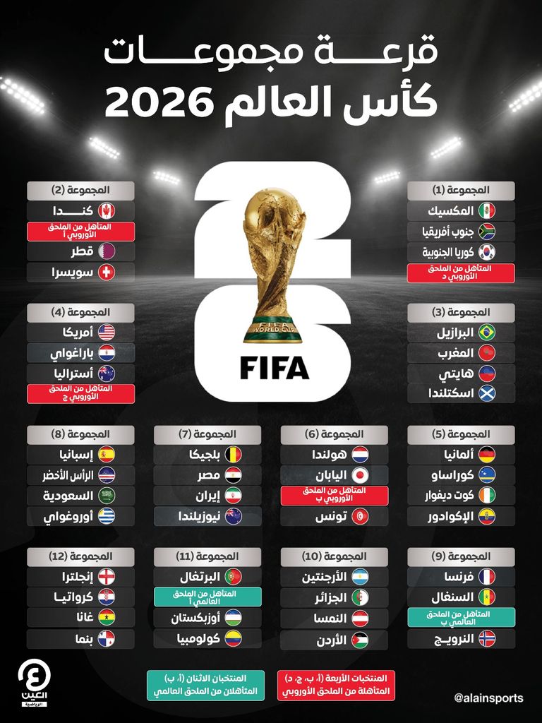 كأس العالم