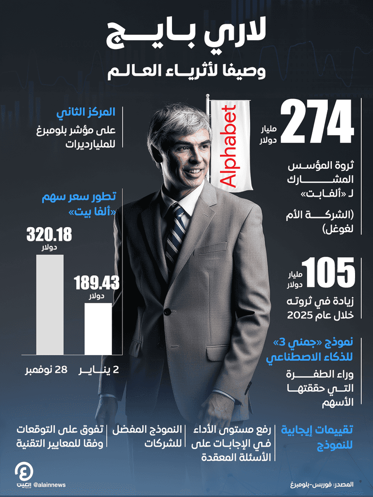 لاري بايج مؤسس شركة غوغل