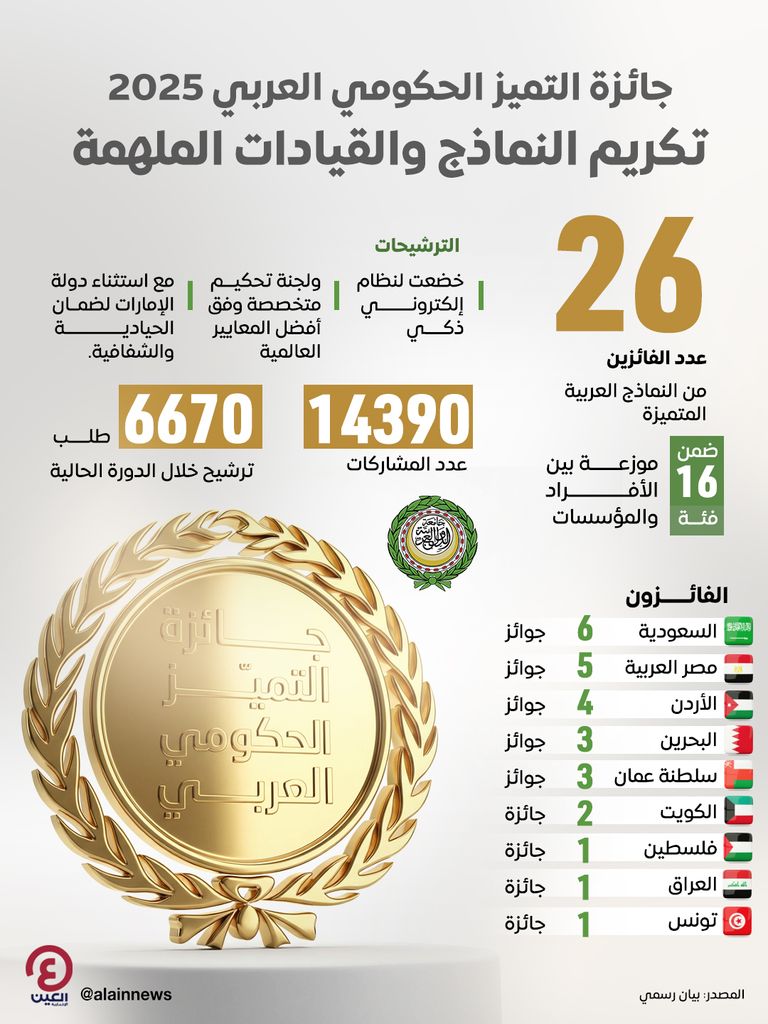جائزة التميز الحكومي العربي