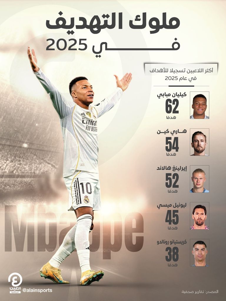 كيليان مبابي نجم ريال مدريد