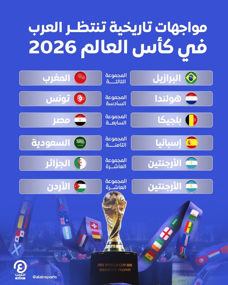 كأس العالم