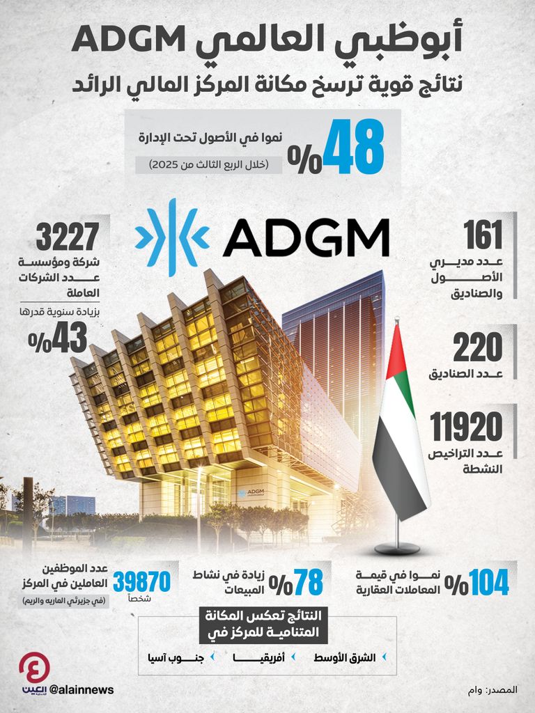 أبوظبي العالمي