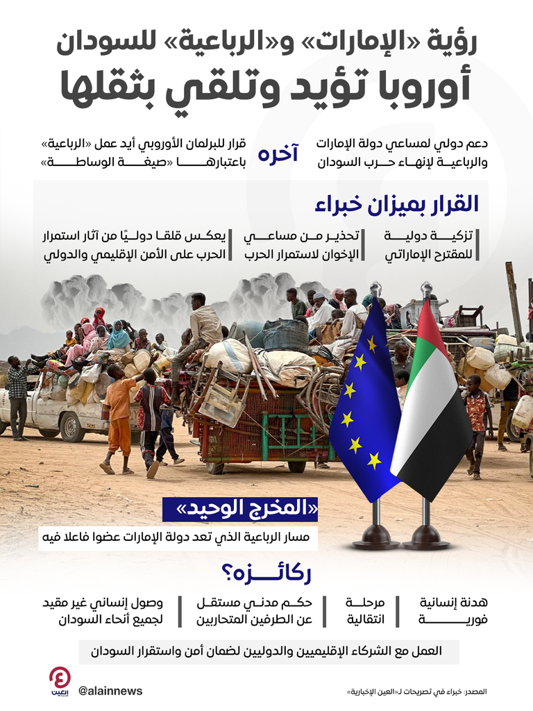 علم دولتي الإمارات والسودان - العين الإخبارية