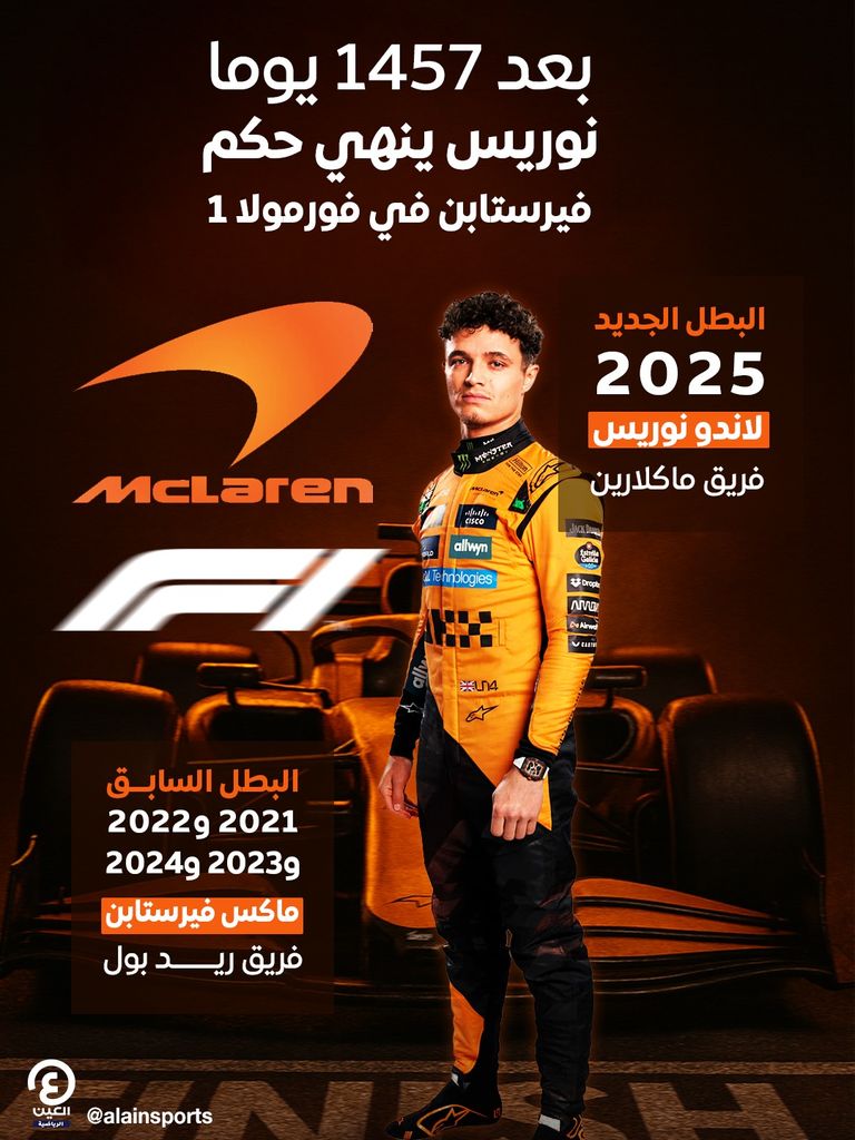 لاندو نوريس سائق ماكلارين