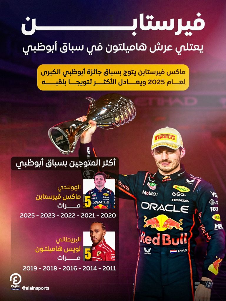 لاندو نوريس سائق ماكلارين