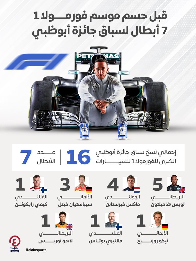 فيرستابن وهاميلتون