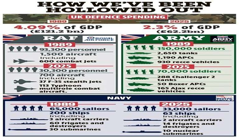 جنود بريطانيون - أرشيفية