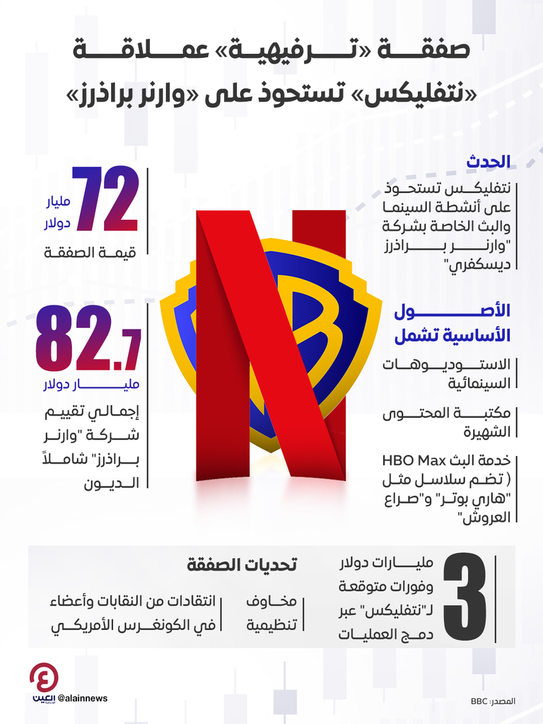شركتا وارنر براذرز ونتفليكس