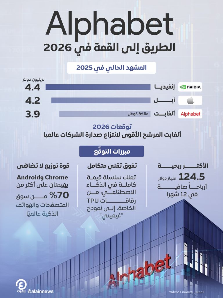 شركة ألفابت المالكة لغوغل