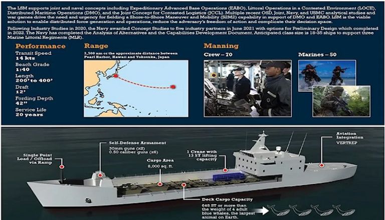 سفينة الإنزال المتوسطة إل إس تي-100 