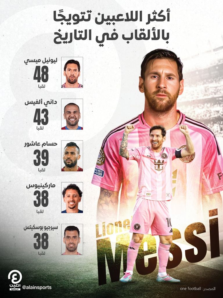 ليونيل ميسي مع إنتر ميامي