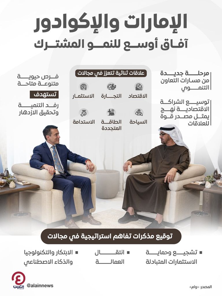 جانب من لقاء الشيخ محمد بن زايد آل نهيان ودانيال نوبوا رئيس الإكوادور