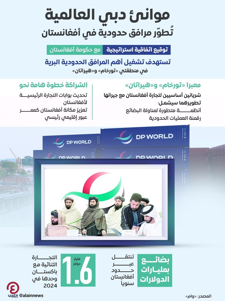 جانب من مراسم توقيع الاتفاقية