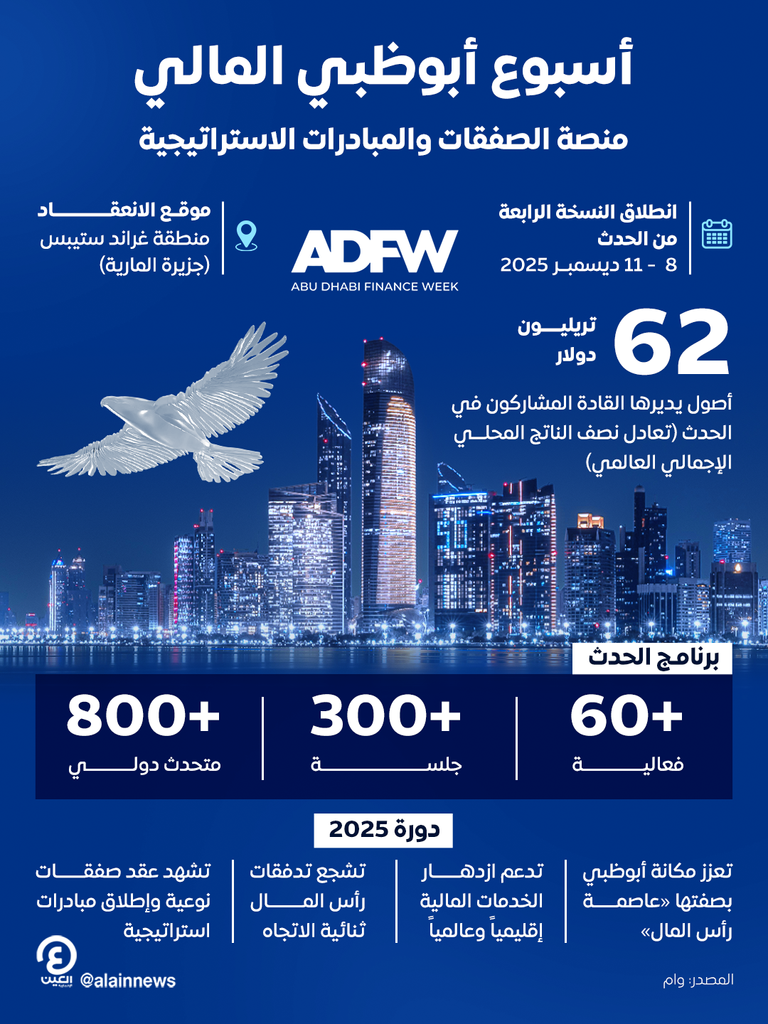 أسبوع أبوظبي المالي