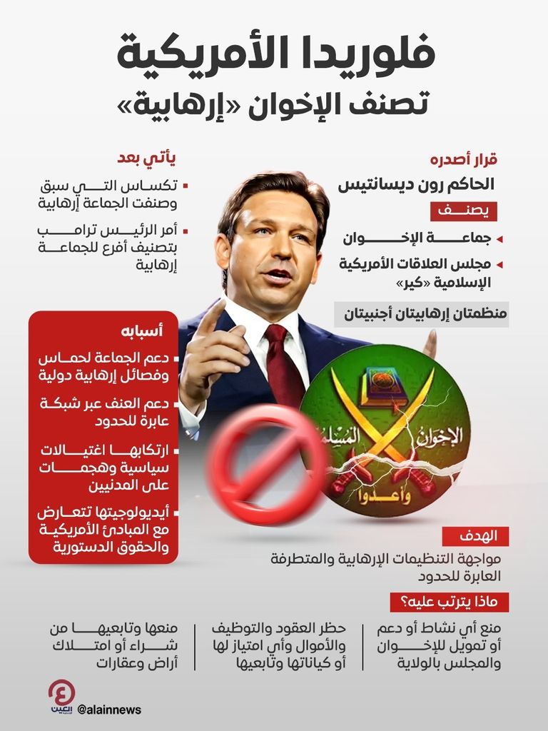 حاكم فلوريدا يصنف الإخوان "إرهابية"