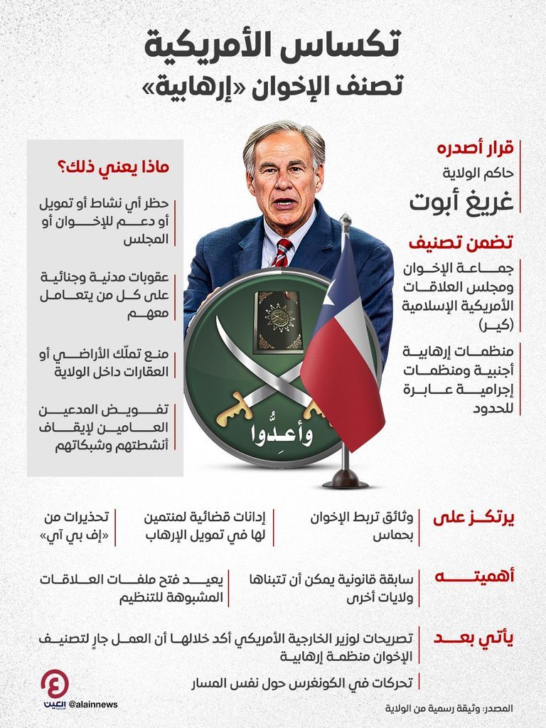 حاكم فلوريدا يصنف الإخوان "إرهابية"