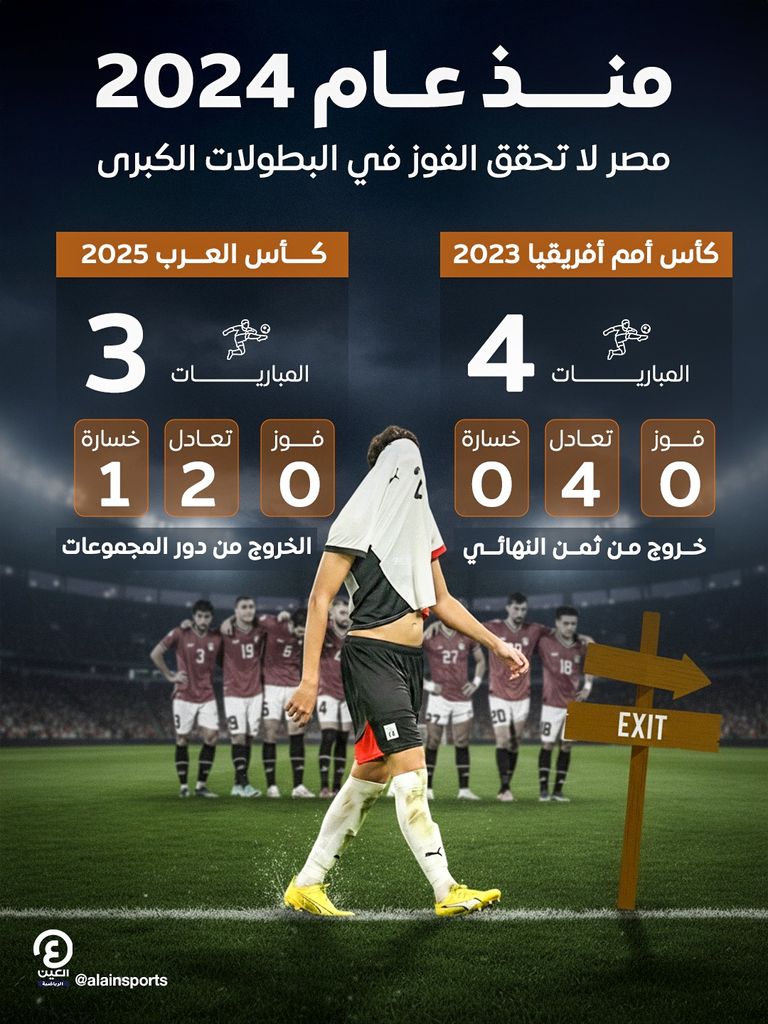 منتخب مصر في كأس العرب