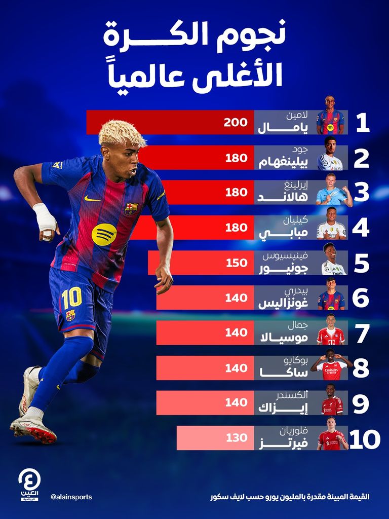 لامين يامال نجم برشلونة