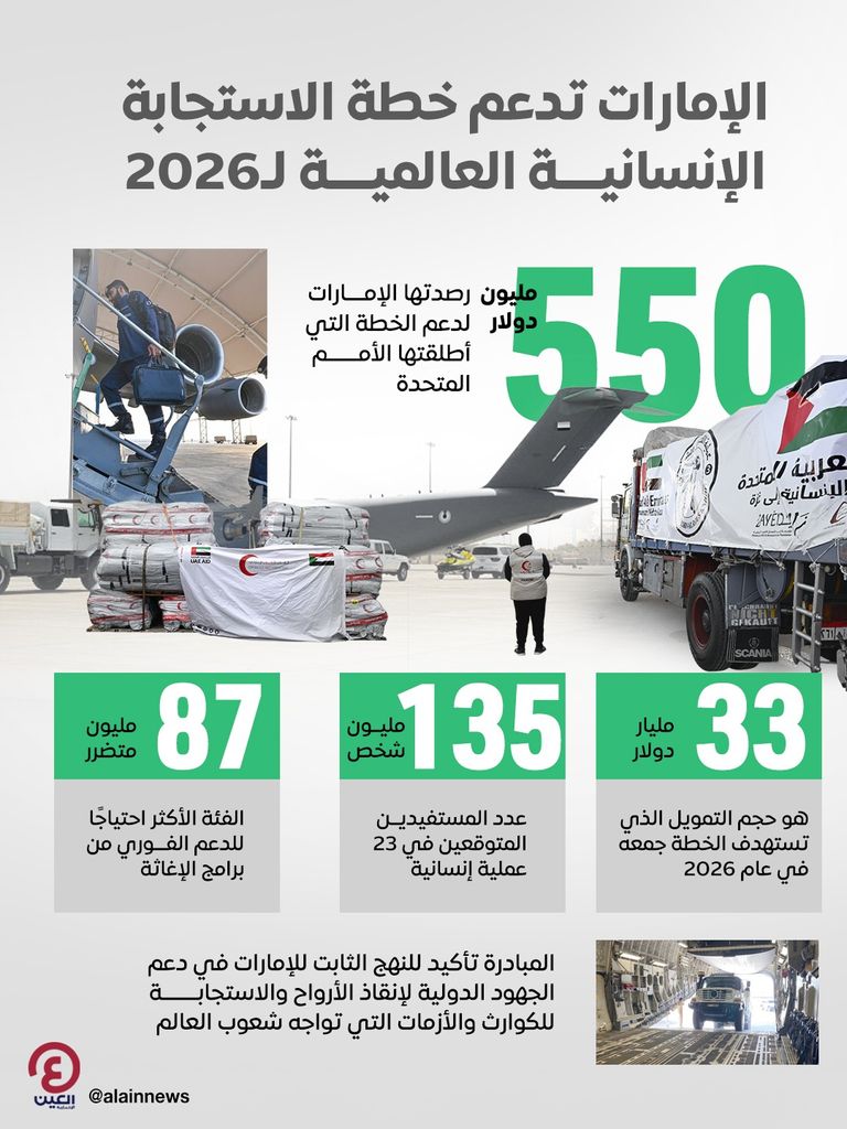 علم دولة الإمارات