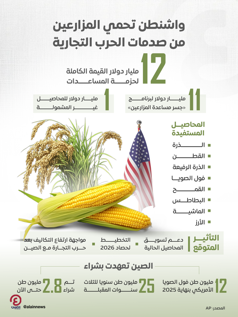 محاصيل الحبوب الأمريكية