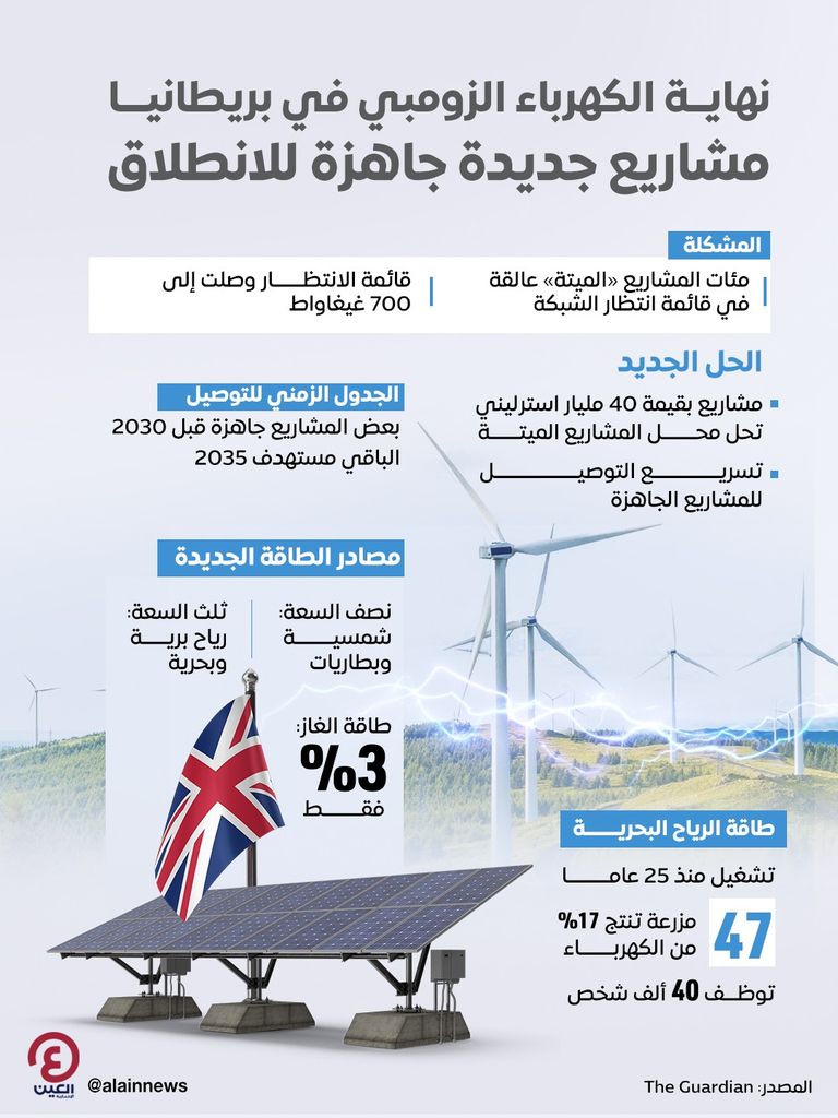 ألواح طاقة شمسية وعلم بريطانيا