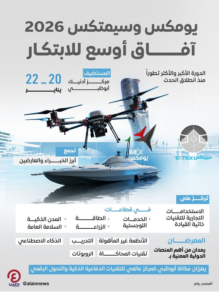 أبوظبي مركز عالمي للتقنيات الدفاعية الذكية