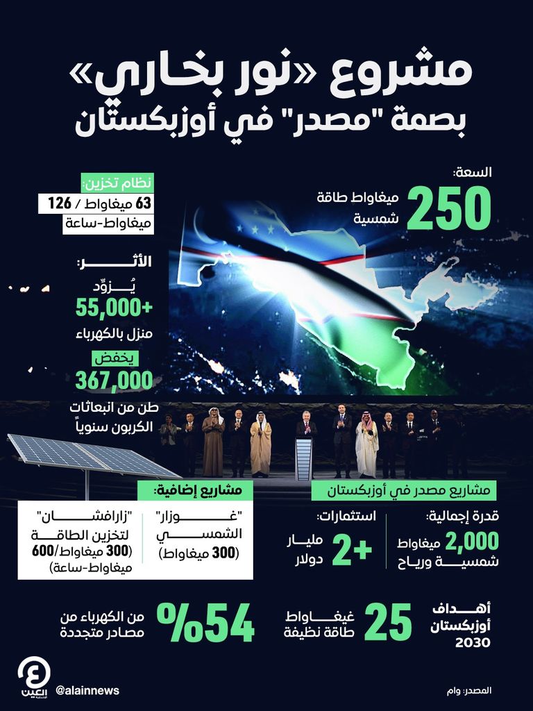 مراسم إطلاق المشروع