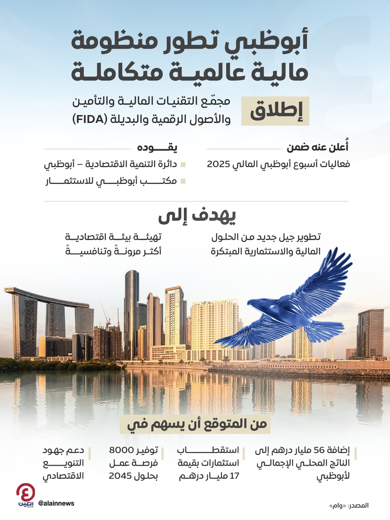 أبوظبي مركز عالمي للأصول الرقمية