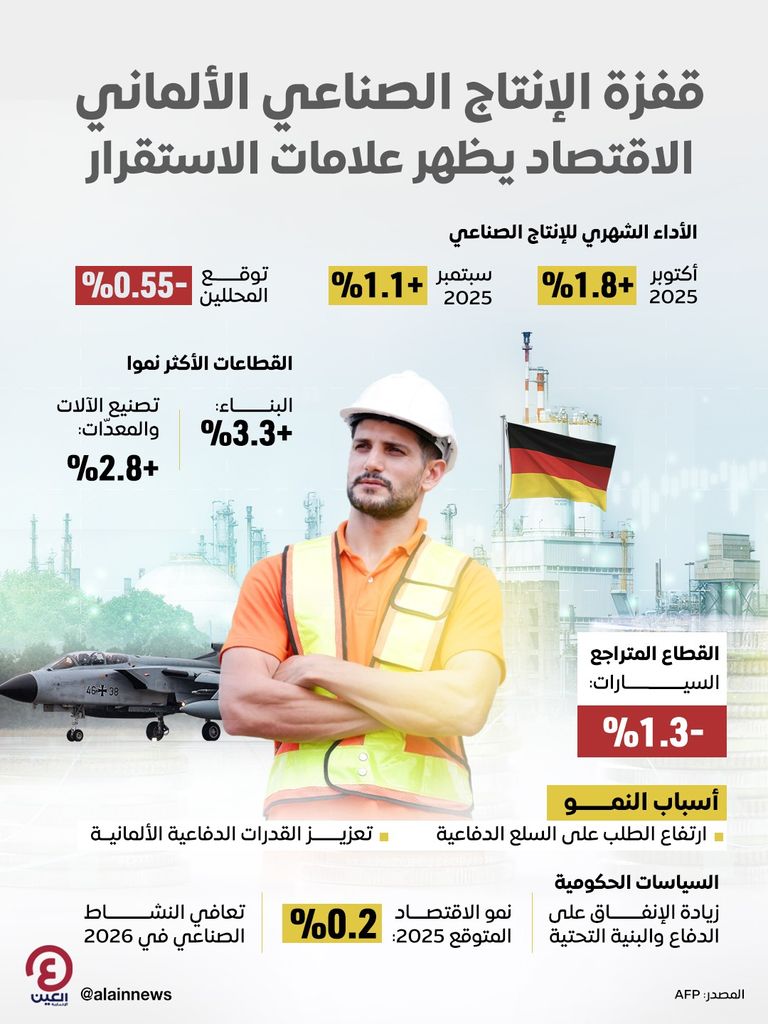 اقتصاد ألمانيا