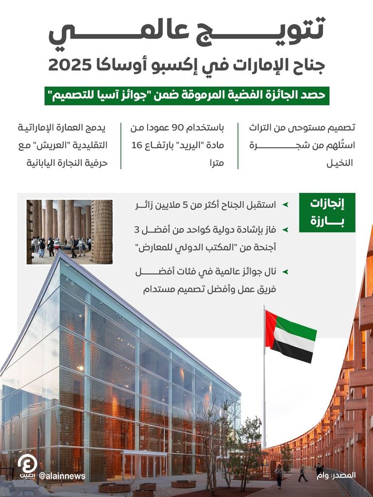 جناح دولة الإمارات في معرض إكسبو أوساكا 2025